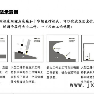 廣東上海安徽智能絲錐螺絲取出機打孔機
