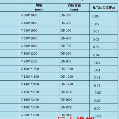 雙輪萬向輪_1-5噸萬向輪生產(chǎn)廠家定制加工