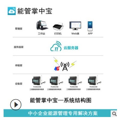 能耗監(jiān)測能源管理專用三相智能電能表多功能無線4G物聯(lián)網(wǎng)電力儀表